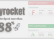Use GTmetrix to make your website load faster and improve your user experience.